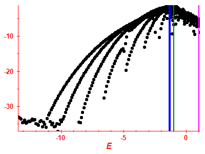 Strength function log